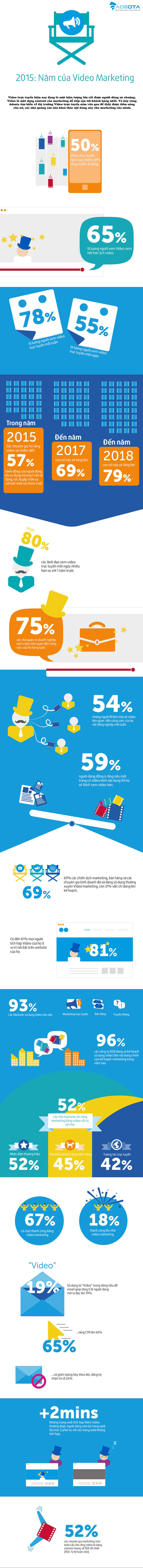 infographic-video-marketing-trong-nam-2015