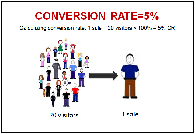 thuat-ngu-conversion-rate